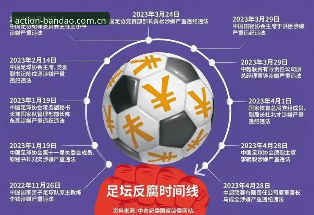半岛体育安卓版下载 足协第三批禁足名单深度解读:半岛体育老用户的完整指南